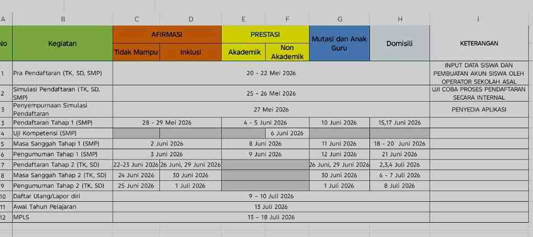 Depok Siap Jalankan SPMB 2026: Jadwal Resmi Dirilis, Sistem Diperkuat untuk Seleksi Transparan dan Akuntabel